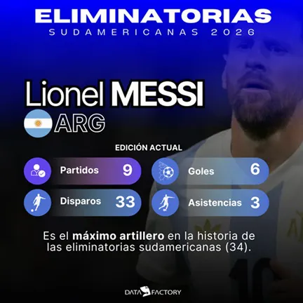 estadisticas_messi