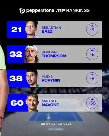 ranking_ATP_260224