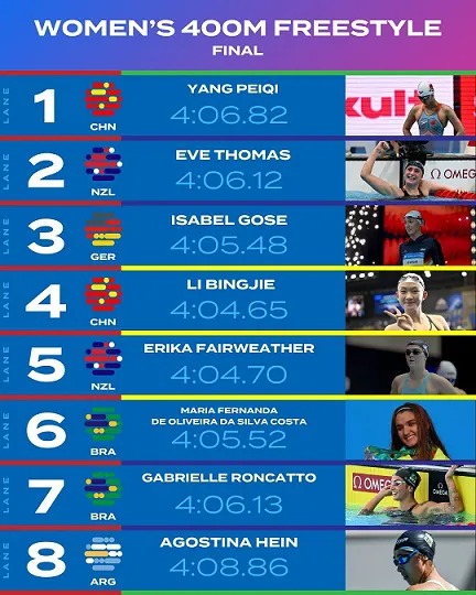 natacion_hein_doha_foto_@WorldAquatics