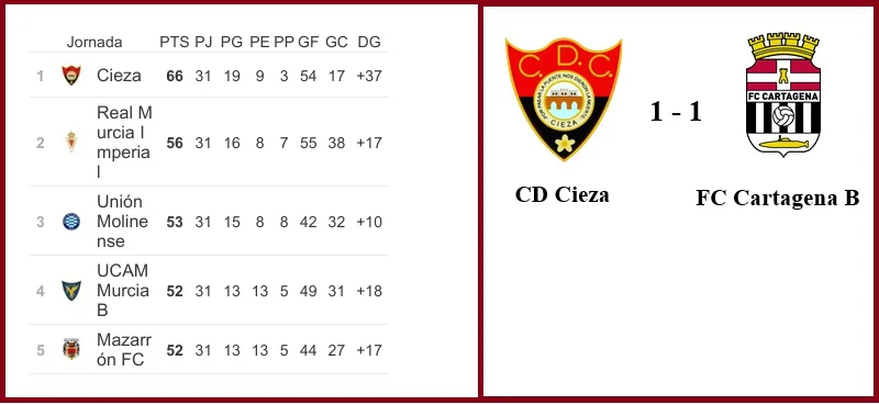 Tabla_cieza26