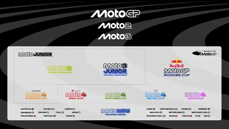 motogp_nueva_generacion