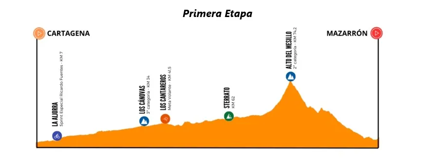 primera_etapa_cartagena