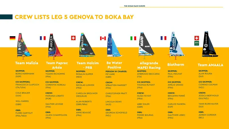 tore2025_etapa5_m191945_Crew_list_leg_5