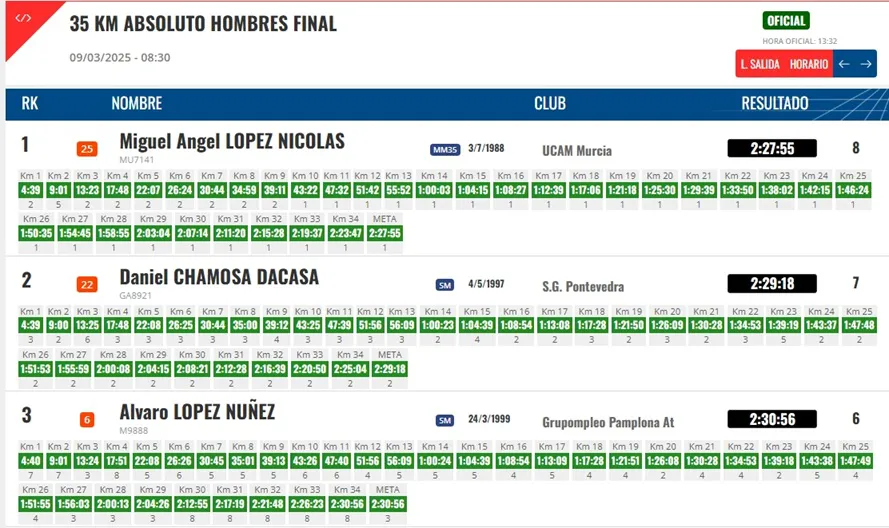 miguel_angel_lopez__murciano