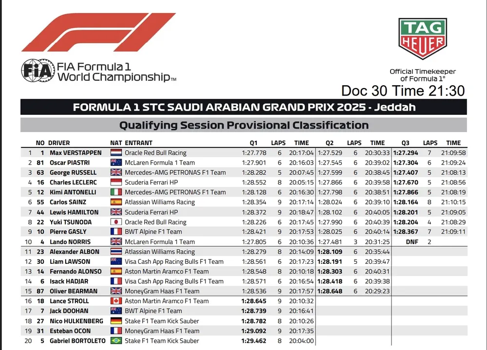 clasificacion jeddah
